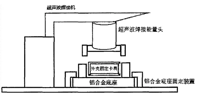 超声波焊接机