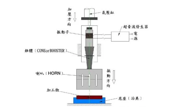 超声波焊接机