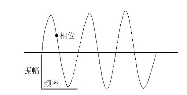 超声波焊接