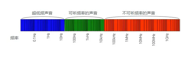 超声波焊接