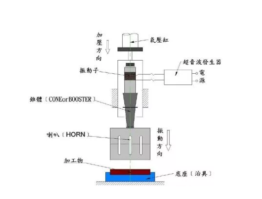 超声波