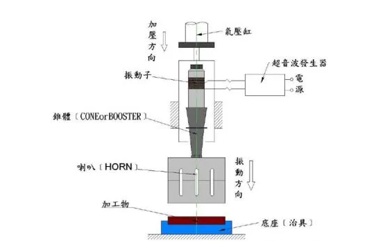 超声波焊机