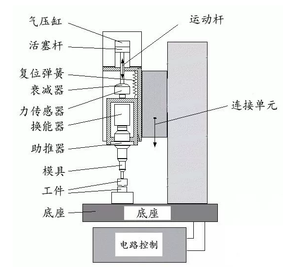 超声波塑料焊接机