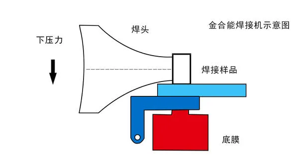 超声波焊接