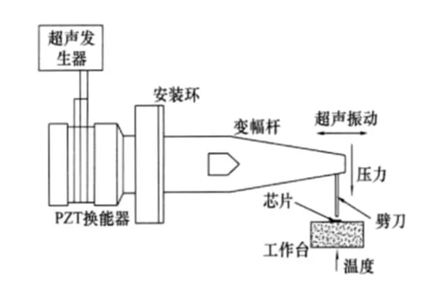 超声换能器