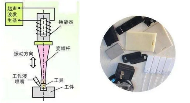 超声波焊接机