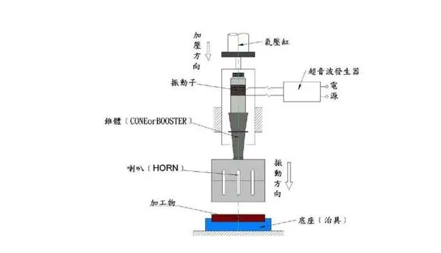 超声波焊接机