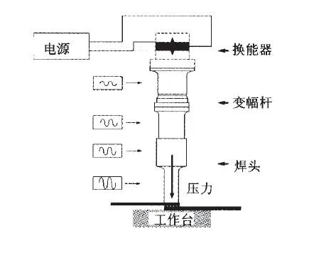 超声波焊接