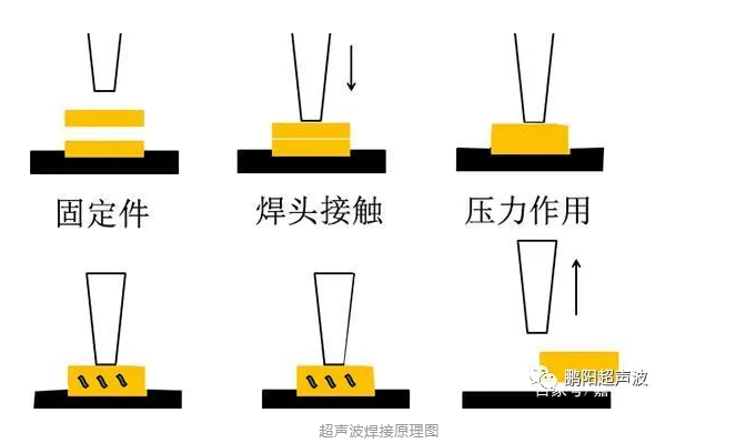 超声波点焊机