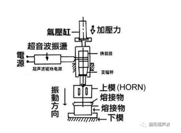 超声波焊接机